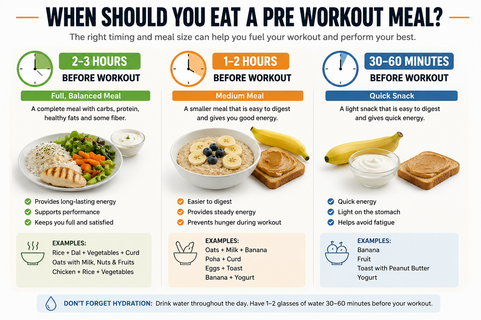 Pre Workout Meal